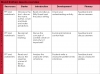 Blood Brothers - GCSE Unit of Work Teaching Resources (slide 3/238)